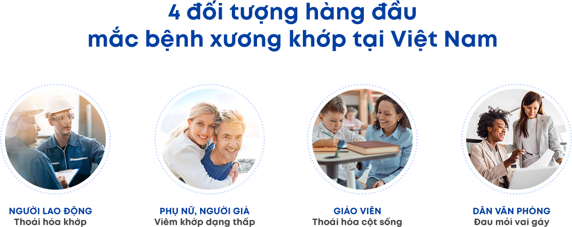 Điều Trị Cơ Xương Khớp Thông Minh