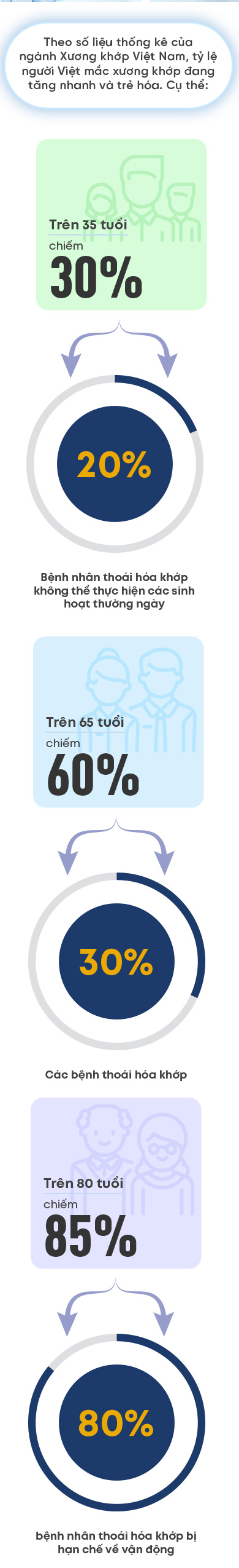 Điều Trị Cơ Xương Khớp Thông Minh